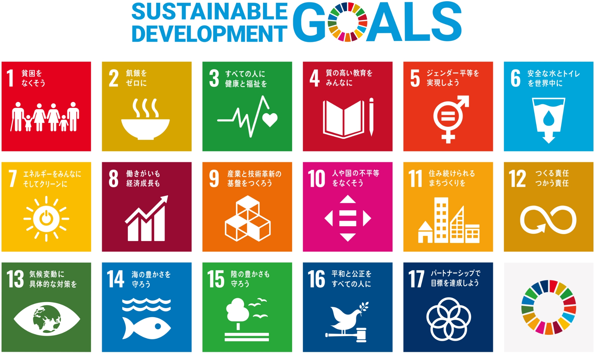 SDGs（持続可能な開発目標）